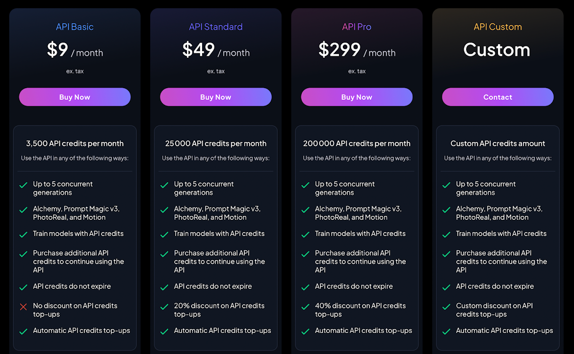 leonardo ai pricing